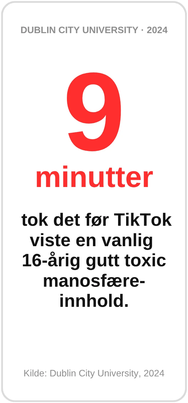 Dublin City University 2024: 9 minutter tok det før TikTok viste en vanlig 16-årig gutt manosfære-innhold.